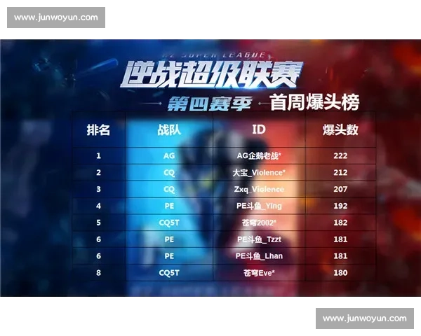 KPL数据榜：那些被低估的实力派，终于闪耀！